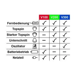 Joola Roboter IPong V300 5 Joola Roboter IPong V300 -GEWO shop 5280 2